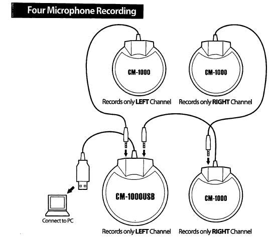 VEC 369223P Tabletop Conference Microphone Kit, Includes 3 CM-1000s, 1 CM-1000-USB and VEC Zip Pouch