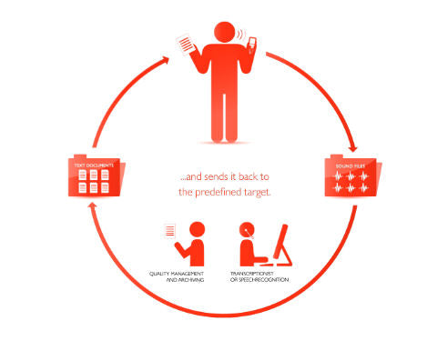 Philips LFH7390 SpeechExec Enterprise Web Director Module License (Annual Maintenance Contract Required (LFH7390/13)