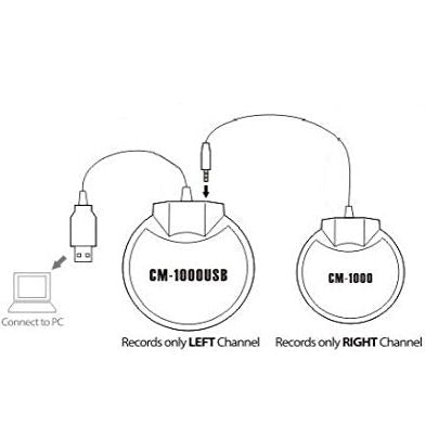 VEC 369222 CM-1000USB & CM-1000 (pack of 2) Conference Meeting Microphone with 6 feet Extension Cord