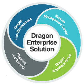 Nuance LIC-K909A-S00-14.0 Dragon Law Enforcement State and Local Government OLP Level AA