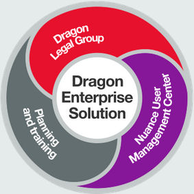 Nuance LIC-A509A-S00-14.0 Dragon Legal Group State and Local Government Version 14.0 OLP Level AA