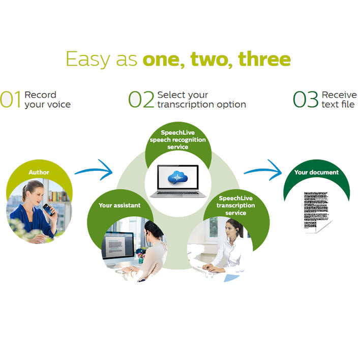 Philips PCL1152/00 SpeechLive Pro Web Dictation and Transcription Cloud Workflow Solution - Pro Package, 1 User 24 months Subscription