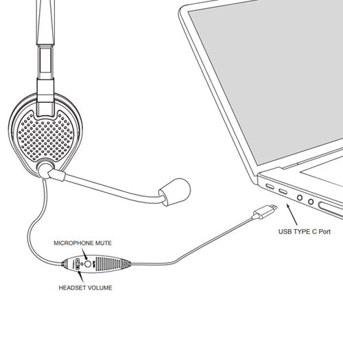 Andrea Communications C1-1022600-2 (NC-185VM USB-C) USB-C On-Ear Stereo Headset with noise-canceling microphone